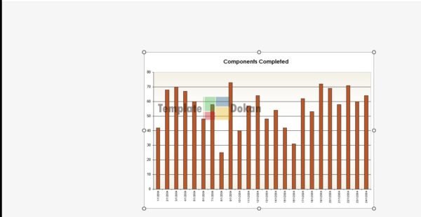 Manufacturing Output Histogram